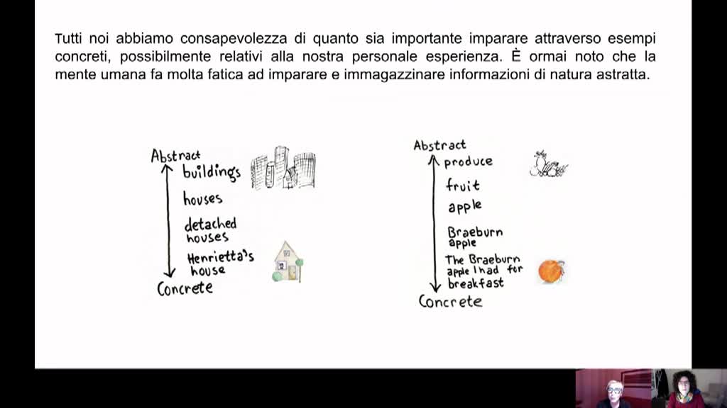 Imparare: sai come si fa? | STEP #5 | Concrete Examples  - immagine