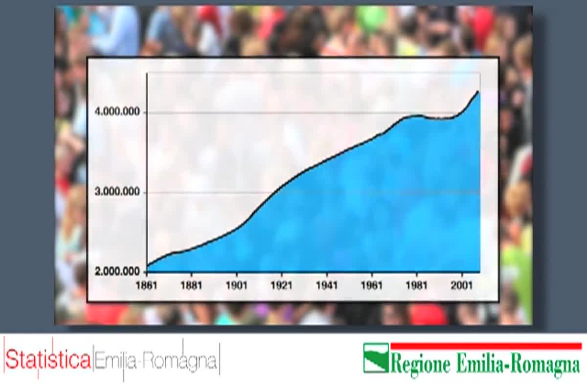 La popolazione dell'Emilia-Romagna - Tra invecchiamento e migrazioni - immagine